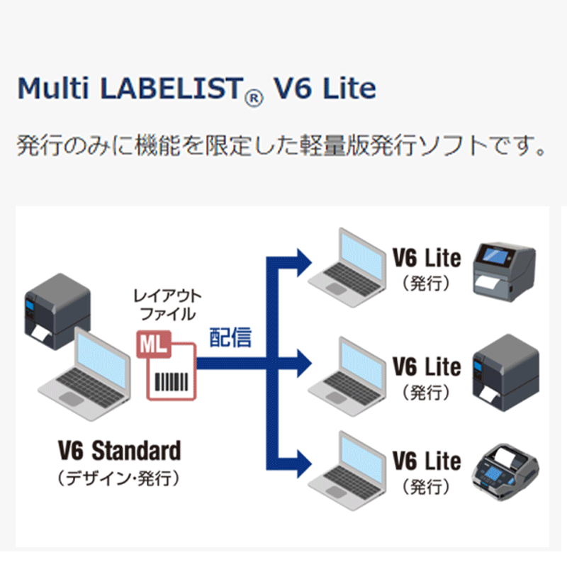 レノボ [00KE027] □V7000 Ctlr用FlashCopy/StgDevLic+3年S&S