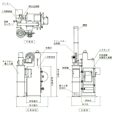 DAITO焼却炉(廃掃法・構造基準適合型) 水冷式 ハイブリッドボイラー型 IHB2-600N 【送料無料(北海道・沖縄・離島は除く)・代引不可】