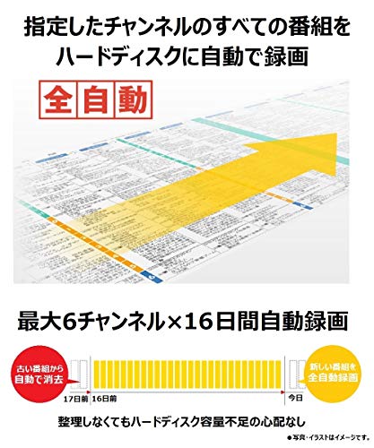 【中古】(良い)SONY　ソニー　EV-S2200　ビデオカセットレコーダー　（Hi8/Video8デッキ）