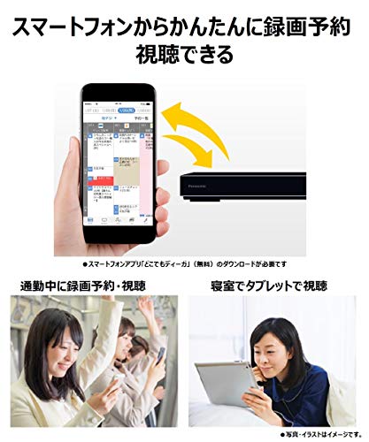 【中古】(良い)SONY　ソニー　EV-S2200　ビデオカセットレコーダー　（Hi8/Video8デッキ）