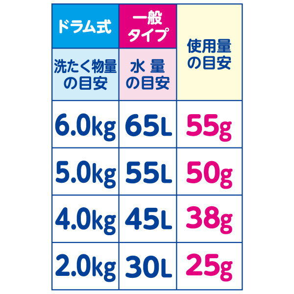 【　送料無料　】UVカット洗剤　詰替720g 4個セット洗剤 洗濯　で紫外線対策・　UVケア　日焼け止め　を使いたくない方への　液体洗剤　 紫外線防止 　アウトドア　キャンプ　ガーデニング【RCP】 2