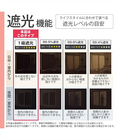 カーテン レース セット リーフ柄 99.99％遮光 遮熱 防音 見えにくい レースカーテン 4枚セット グリーン系/オレンジ系/ベージュ系 幅100×長さ178cm ニッセン nissen