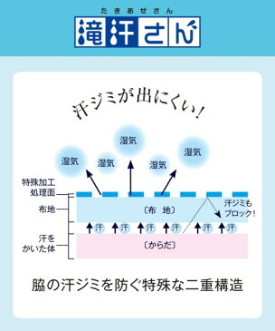 インナー レディース 滝汗さん 吸汗速乾汗取りパッド付タンクトップ2枚組 タンクトップ ノースリーブ 肌着 デイリー カップ無 仕様機能 LL ニッセン
