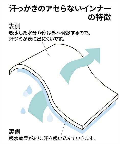 下着 インナー 汗っかきのアセらないインナー2枚組 表はっ水裏吸汗速乾 V首半袖インナー ニッセン nissen