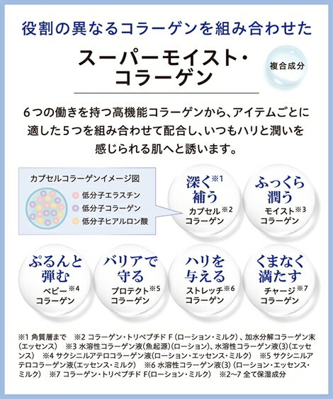 【店内全品対象★25%OFFクーポン配布中★先着1,500名限定 7/4 20時開始】化粧水 スーパーモイスト コラーゲン 薬用モイスチャー ローション ニッセン nissen