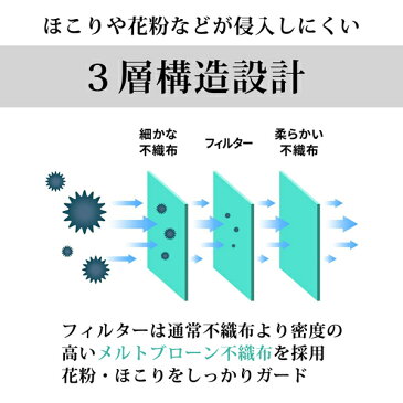 【4月28日より順次発送】在庫あり 国内発送 ニッセン nissen　メルトブローン不織布使用の3層マスク　 不織布マスク 50枚入り 使い捨てマスク 箱 大人用 子供用 花粉症 ほこり 飛沫 白 ホワイト