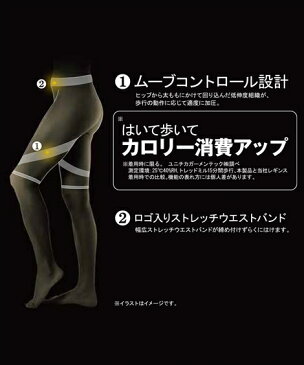 レギンス・スパッツ・オーバーパンツ (M-LL) ライザップ はいてカロリー消費アップ 着圧 5分丈 レギンス ニッセン 女性 下着 レディース 補正 ひきしめ 黒 ヒップ