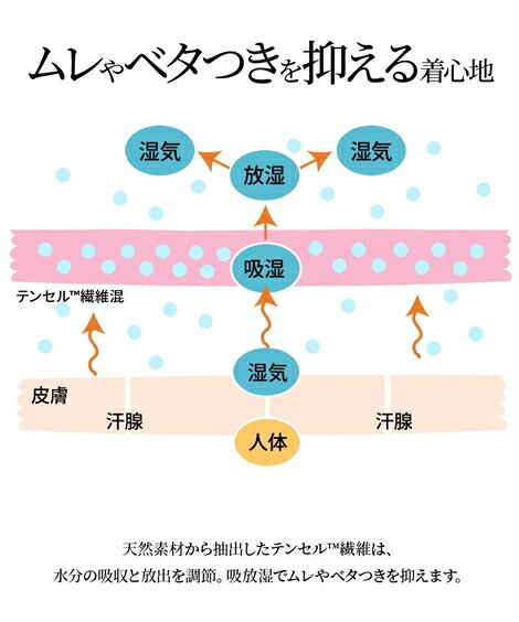 ショーツ パンツ パンティ (M-L) テンセルTM繊維 綿混 ストレッチ深ばきショーツ 4枚組 ニッセン 女性 下着 レディース セット スポーティ シンプル