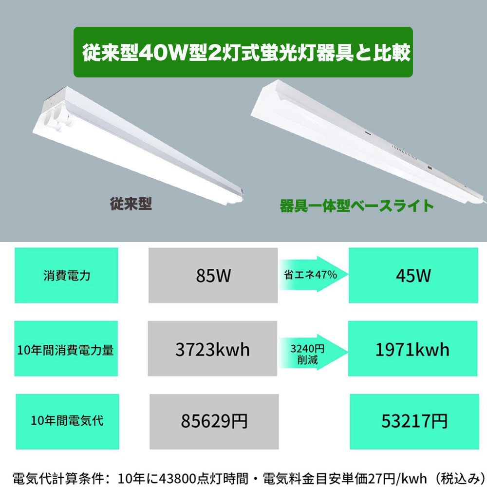 LED蛍光灯器具一体型トラフ2灯形　笠付き ledベースライト 40w 2灯 トラフ形 天井直付け led蛍光灯40W 2灯相当 125cm 5200LM 10台セット 2