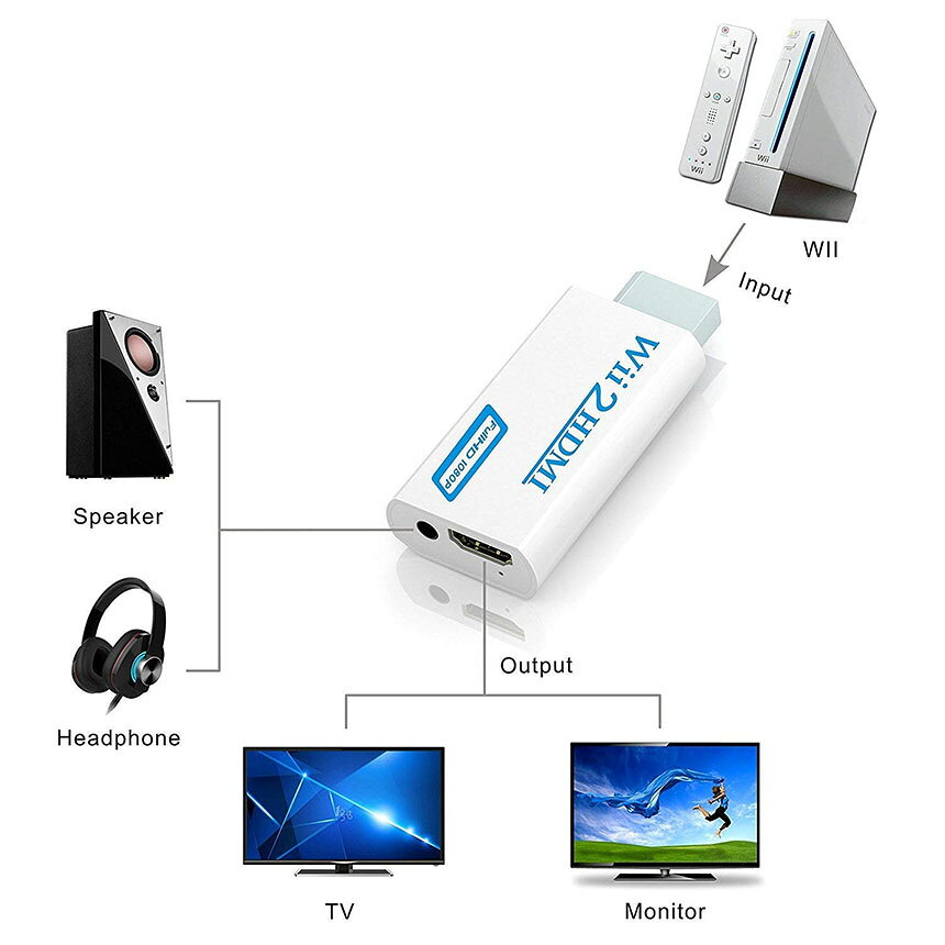 NISSINストア楽天市場店のNintendo Wii to HDMI 変換アダプター 任天堂 Wii専用 HDMI コンバーター Wii to HDMI コンバーター Wii to HDMI Adapter コンバーター480p 720p 1080pに変換 3.5mmオーディオ 送料無料｜アングル3