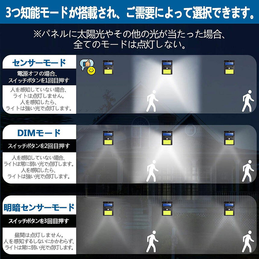 センサーライト ソーラーライト48COB 屋外 高輝度COB採用 3つ知能モード 高輝度 防犯 人感 防水 屋外照明 120°照 nissina-10002346 NISSINストア楽天市場店 サンプル画像3