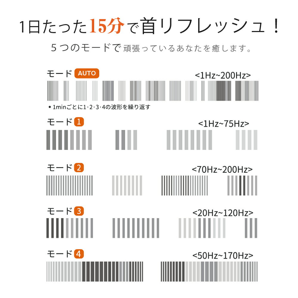 ★楽天1位★あす楽★無料ラッピング★NIPLUX首EMS温熱電気刺激父の日プレゼントギフト実用的健康グッズEMSコードレス温熱機器軽量温め肩首解消ネックリラックスケアリラクゼーション健康温めるグッズEMSHEATNECK