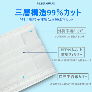 【エントリーでP10倍】送料無料 日本メーカー 使い捨てマスク 超立体マスク 99%カット 10枚 9個セット カケン認証 不織布 小さめ 小さいサイズ 防止 耳が痛くない 息がしやすい 息苦しくない ウイルス飛沫 花粉 全国マスク工業会 大人マスク