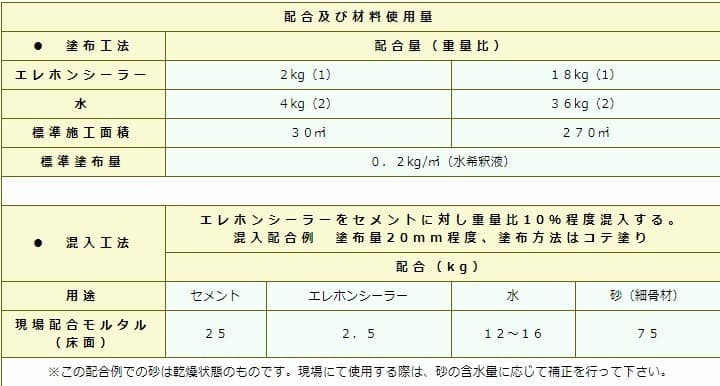 エレホン・シーラー　18kg／缶