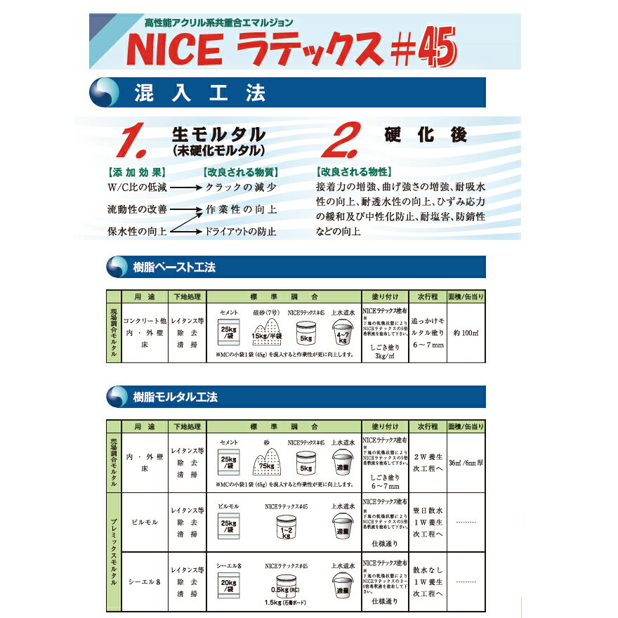 豊運 NICEラテックス#45　18kg／缶　SL用アクリルプライマー レベリング用プライマー