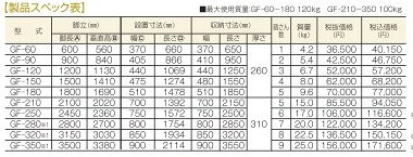 【在庫限り】局内用脚立 GF　GF-320　株式会社ナカオ　【個人宅配送不可】