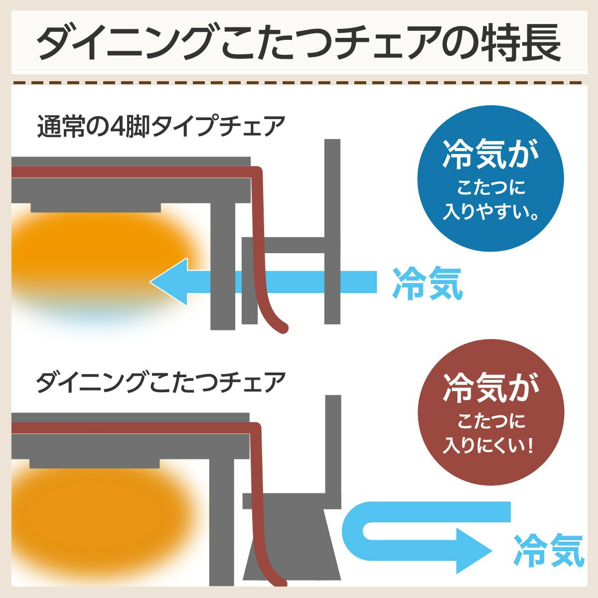 傷・汚れに強いファブリック ダイニングこたつチェア(C-34K/NSF)