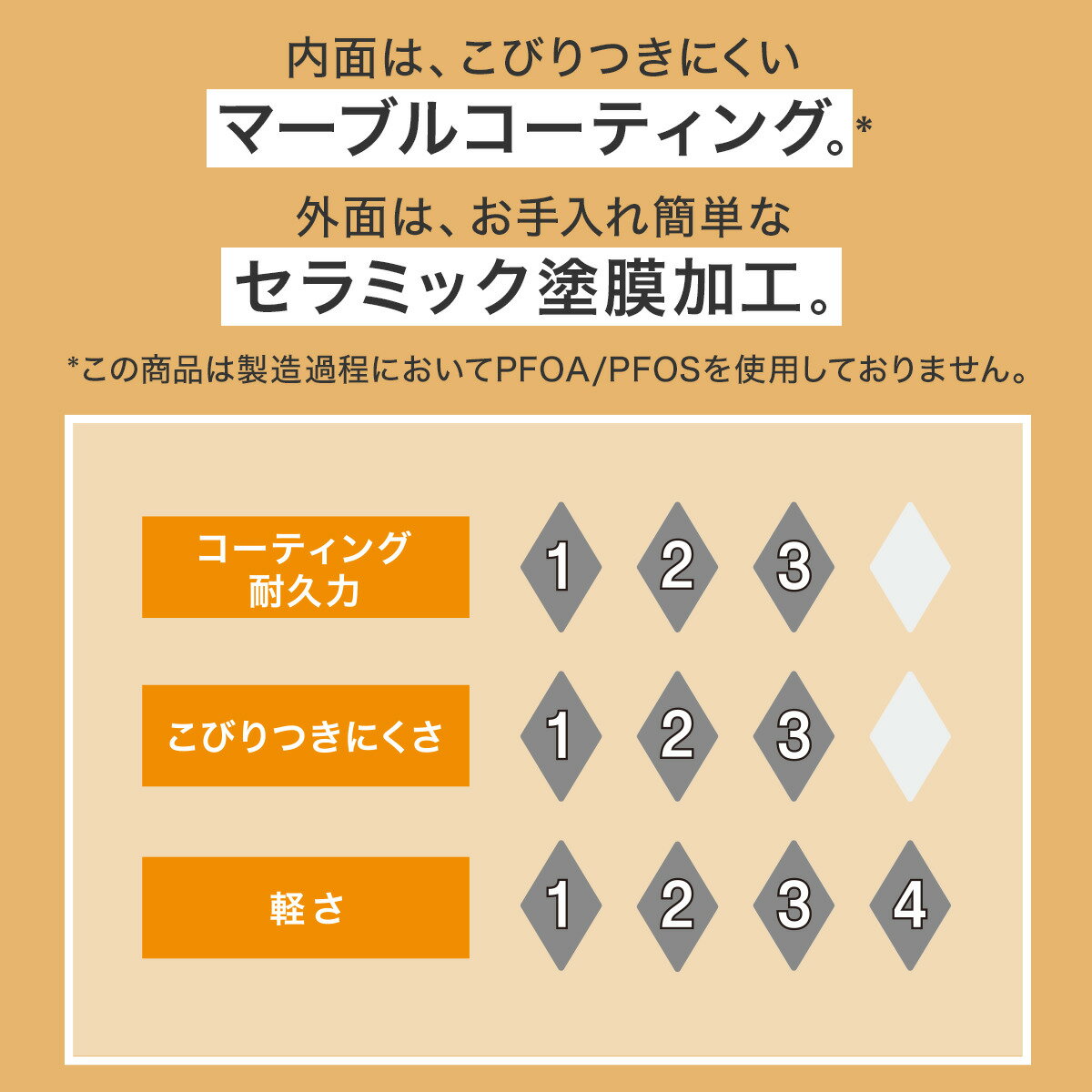 ガス火 卵焼き 13×18cm (KY030)