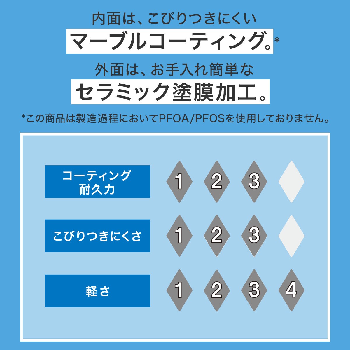 IH・ガス火 卵焼き 13×18cm (KY031)