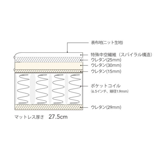 シモンズ シングルマットレス (6.5 GVスイートユーロトップ AB17S15)  【配送員設置】 【5年保証】