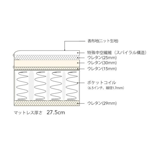 シモンズ セミダブルマットレス (6.5NFスイートユーロトップ AB17S14)  【配送員設置】 【5年保証】