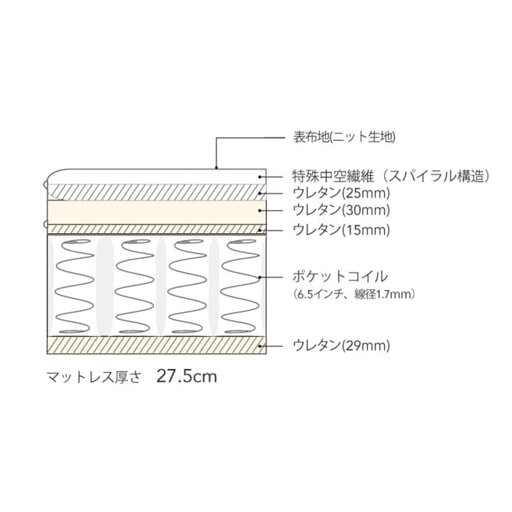 シモンズ ダブルマットレス (6.5NFスイートユーロトップ AB17S14)  【配送員設置】 【5年保証】