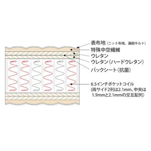 シモンズ クイーンマットレス (6.5EHスイートECO AB17S17 分割)  【配送員設置】 【5年保証】