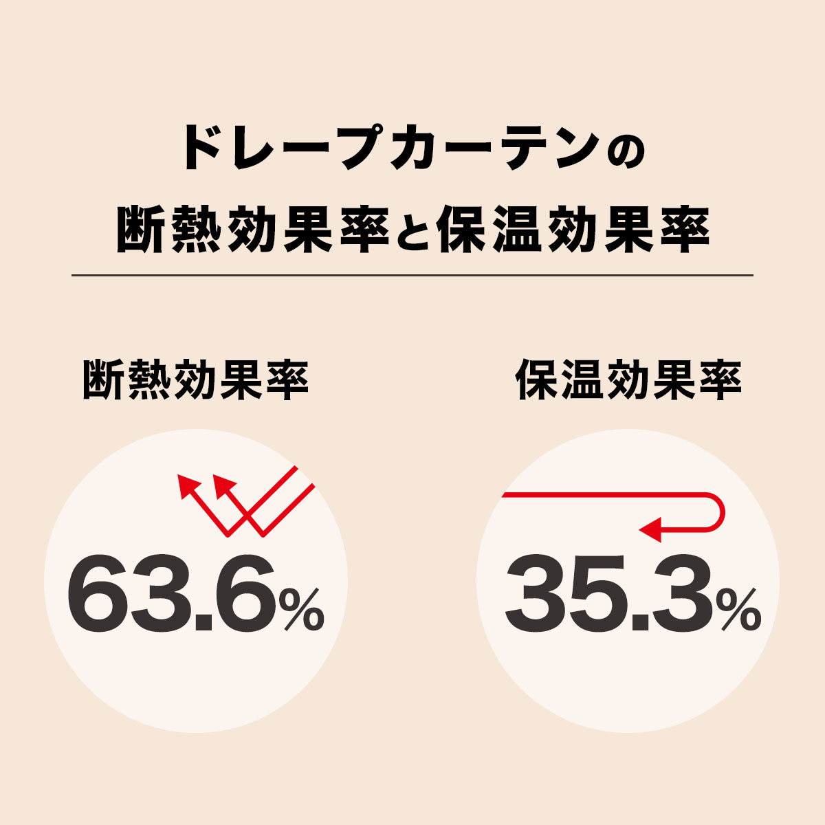 【省エネ・節電】遮光2級・遮熱・保温カーテン(エコオアシス)　 【メーカー直送・】