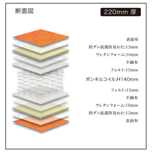 [厚さ25cm] クイーン　ボンネルコイルマットレスGC (GR)  【配送員設置】 【5年保証】