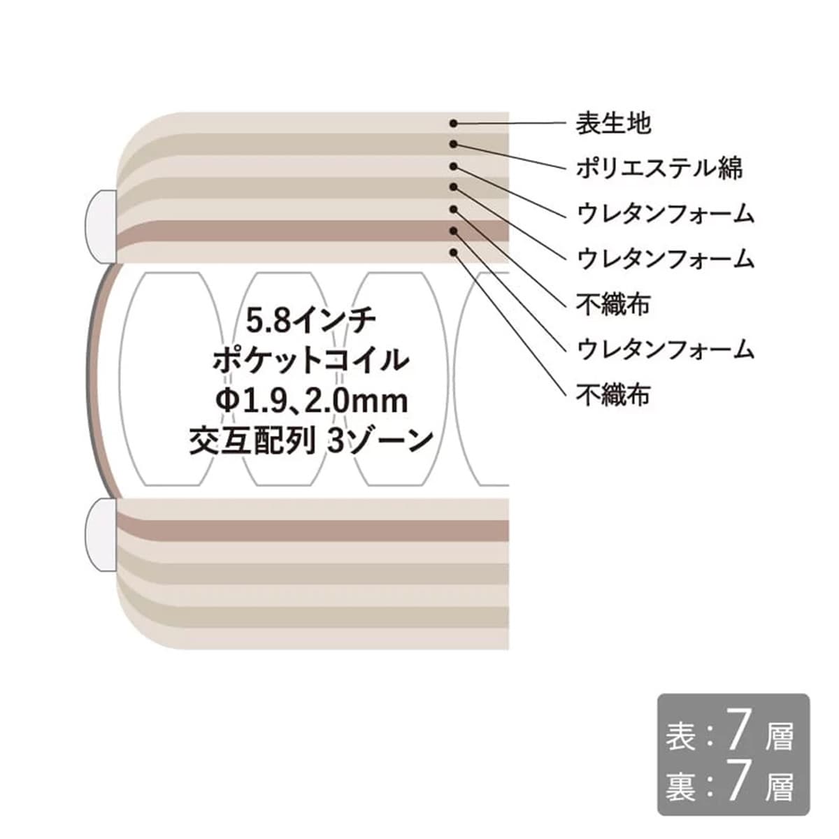 サータ　シングル ポケットコイル マットレス 5．8DX  【配送員設置】 【5年保証】