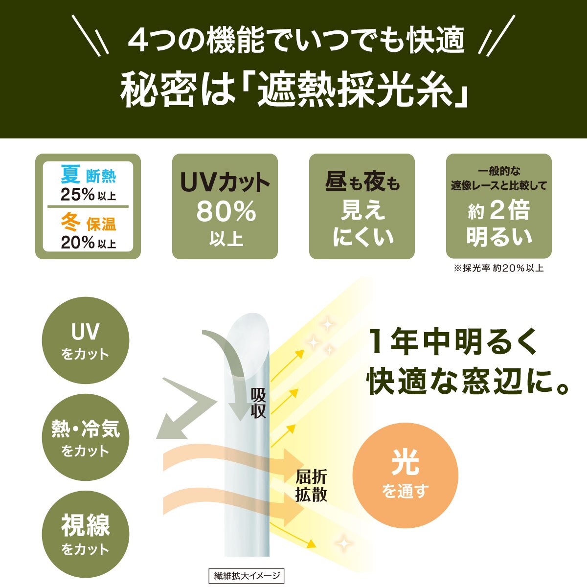 （1枚入り）遮熱・遮像・消臭・採光レースカーテン(エコナチュレフレッサ100X176X1)   【1年保証】