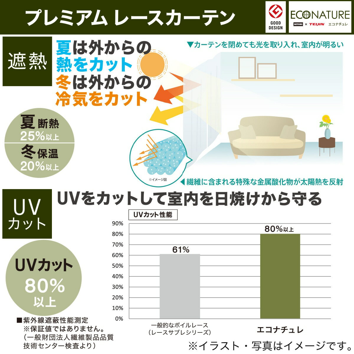 （1枚入り）採光・遮熱・遮像レースカーテン(エコナチュレボーダー100X203X1)   【1年保証】