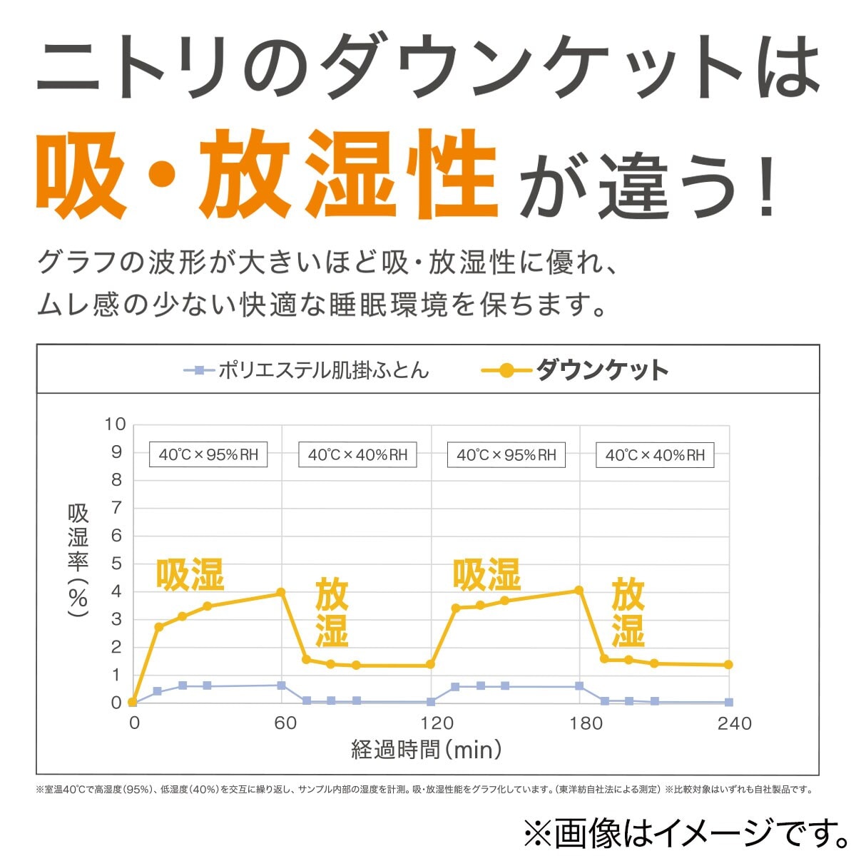 洗えるダウンケット 羽毛肌掛け布団　ハーフ(GYプレーン K2201 H)   【1年保証】