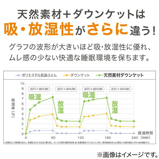 洗えるダウンケット 綿2重ガーゼ 羽毛肌掛け布団　シングル(WガーゼGY K2203 S)   【1年保証】