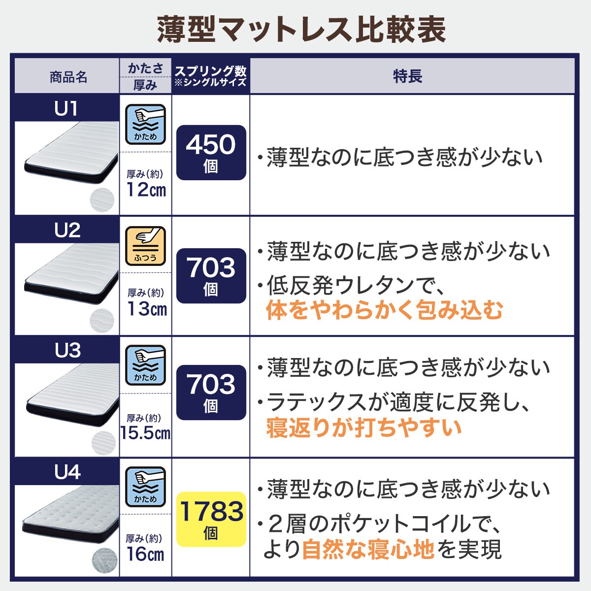 すのこ棚・コンセント付きチェストベッドフレームセット(N-ジオT2 40M-S/U1-03 EM)　 【配送員設置商品】