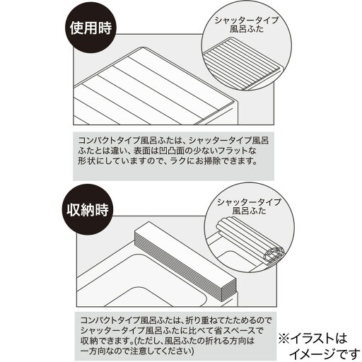 防カビ・抗菌・はっ水コンパクト風呂ふた(M-10 70×100cm)   【1年保証】  【期間限定お試し価格：11/17〜12/31まで】