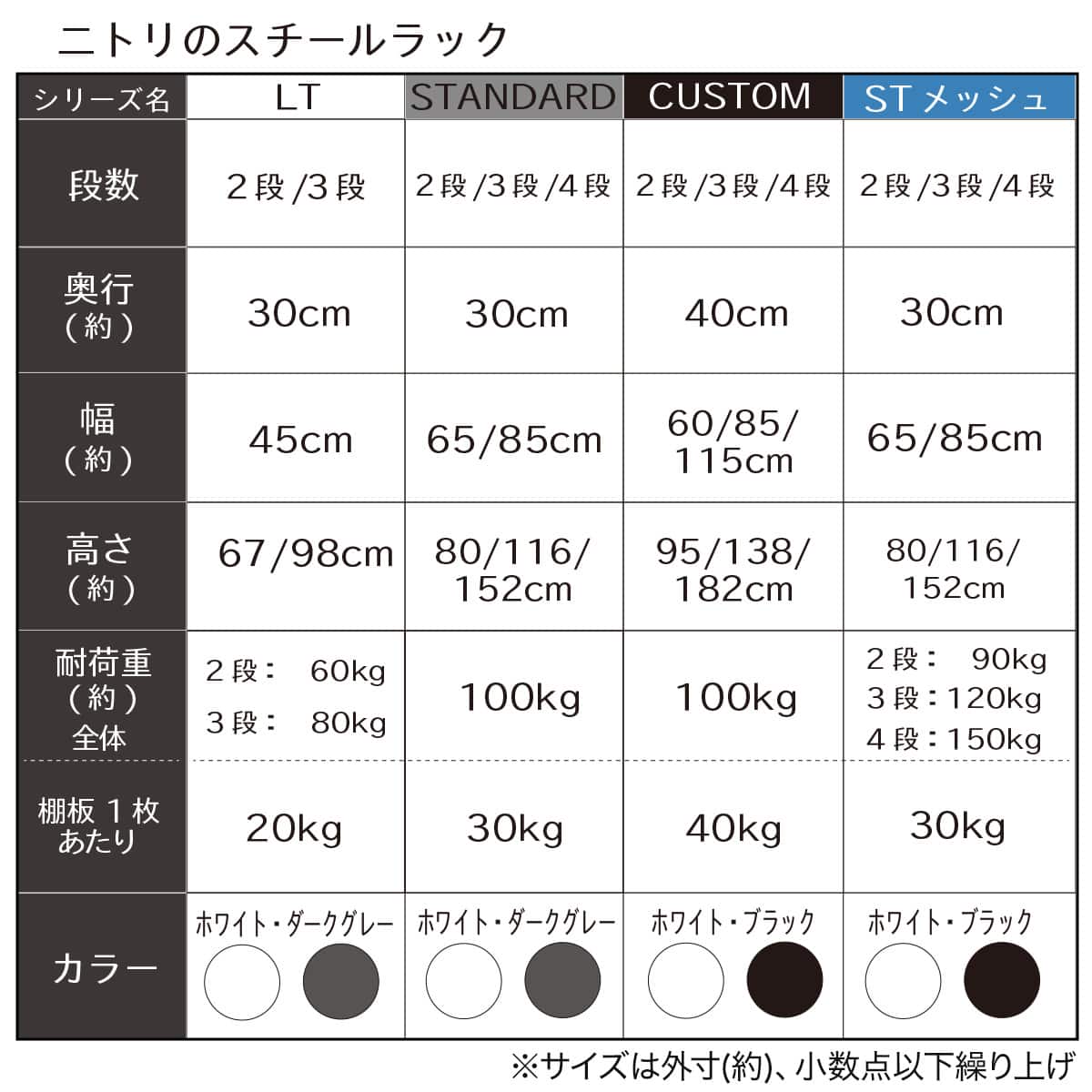 [幅60cm]スチールラック CUSTOM幅60cm　2段 【玄関先迄納品】 ニトリスチールシェ...