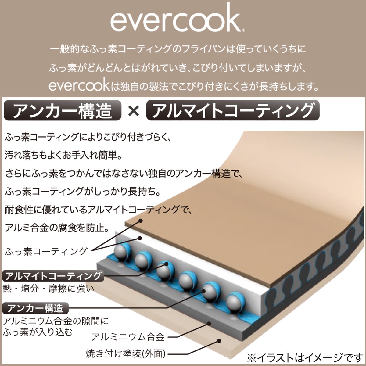 IH・ガス火 ウォックパン(evercook)