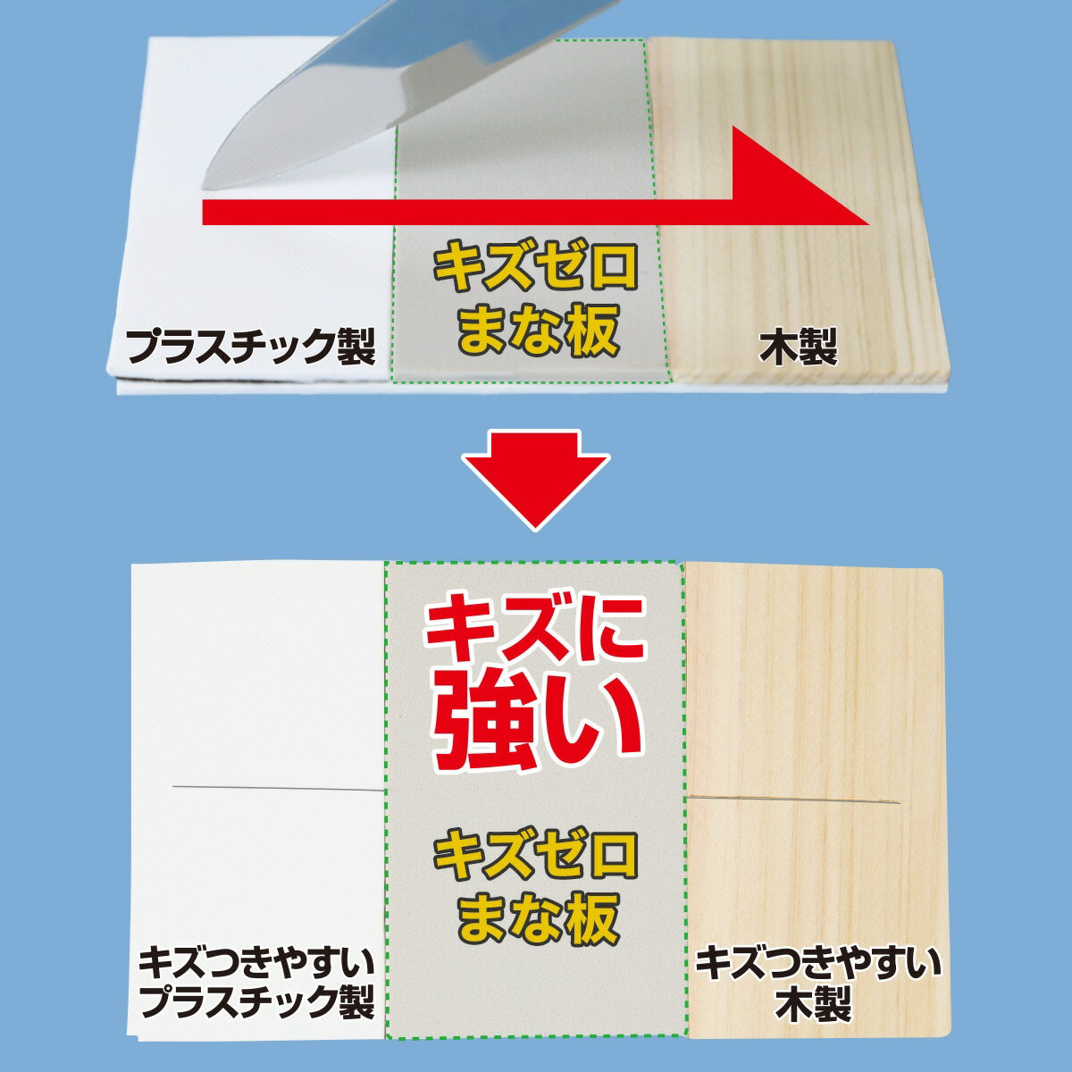 切れ味感動　魔法のまな板