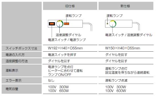 RELIANCE（リラインス）標準取付仕様：タオルウォーマーYSER1270[TW-033]【fsp2124-6f】【あす楽対応不可】【全品送料無料】