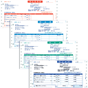 納品書E(連続用紙) 500枚