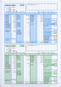 ◆ 給与・賞与明細書明細タテ型) ◆ ソリマチ『給料王14』以降の製品に対応しています。 明細タテ型の給与・賞与明細書です。 給与・賞与明細書用封筒（窓付き） [ SR291 ] とのおトクなセット [ SR281 ] もございます。 ◆ 商品仕様 ◆ 入数 500枚 サイズ A4タテ（H297mm×W210mm） ミシン目 入 その他 上部：社員支給用／下部：会社控え用 JANコード 4933391310921