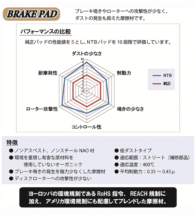 ブレーキパッド フロント カリーナ AT212 E-AT212 GF-AT212※(適合確認が必要です)※(238ミリブレーキローター用)高品質 低ダスト フロント ディスク パット CARINA ブレーキ パッド