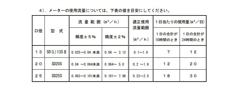 愛知時計水道メーターSD-20 3