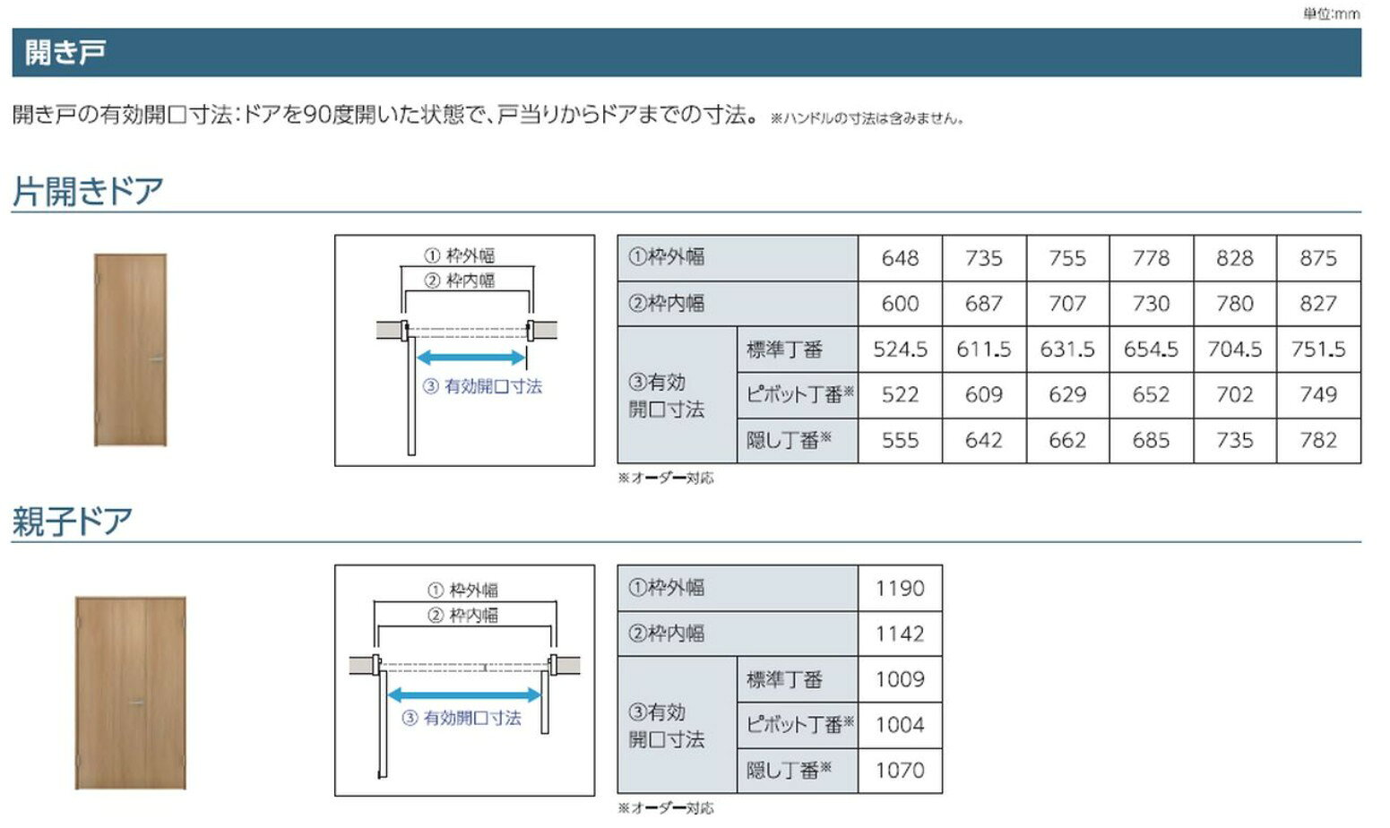 ナスラック SDシリーズ H2050 W735 W755 W778 W828 W875 室内ドア 開き戸 DIY リフ...