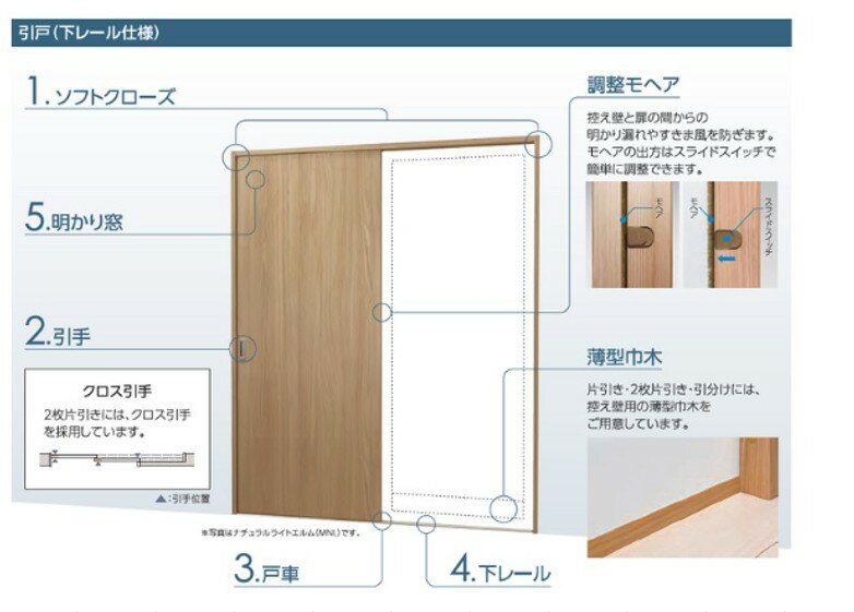 ナスラック 片引き戸 室内ドア SDシリーズ B1 引戸　空錠 DIY リフォーム 片開きド...