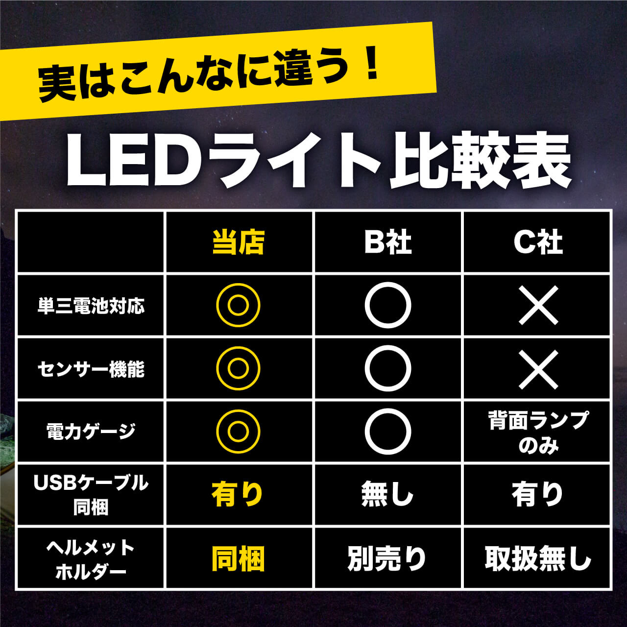 防災 災害対策 ヘッドライト led USB充電式 乾電池対応 センサー機能搭載通販格安セール情報 楽天 通販