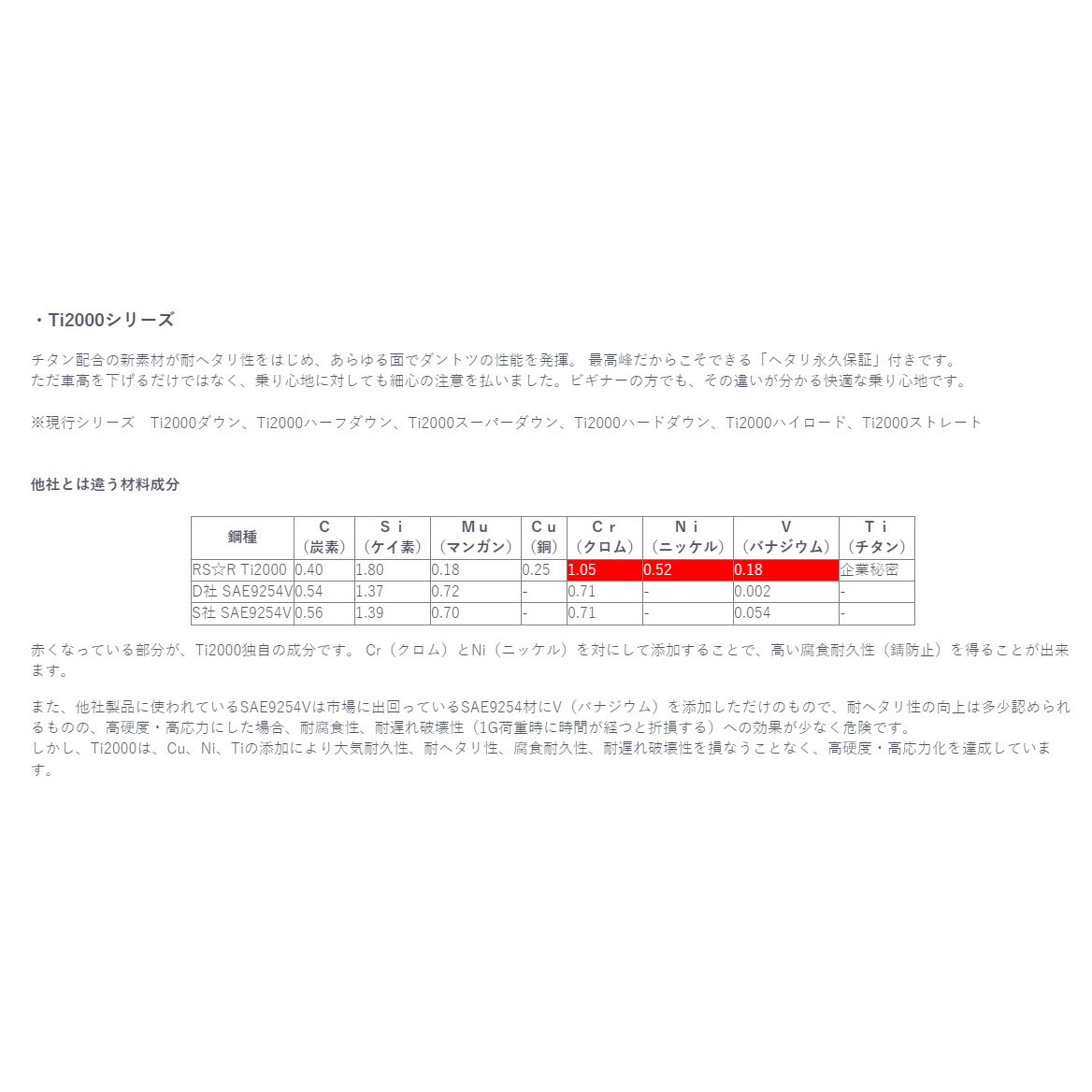 RSR ダウンサス Ti2000 DOWN ラファーガ CE5 H3/10～H9/5 1台分 H150TD