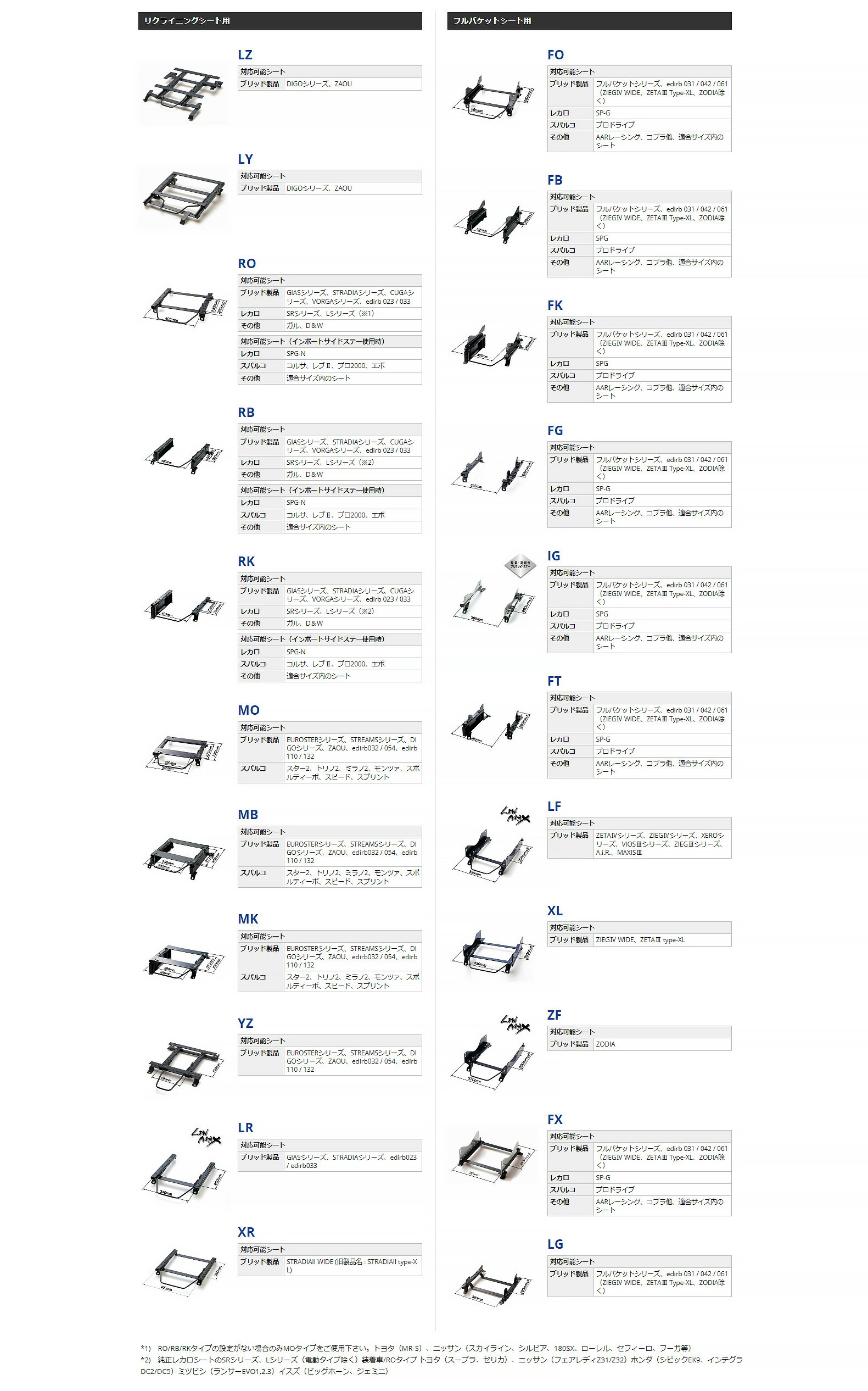 BRIDE スーパーシートレール ROタイプ トヨタ マークII/マークIIワゴン/チェイサー/クレスタ GX70/MX70/GX71/MX71 1984/08〜1988/07 右側(運転席側) T093RO 3