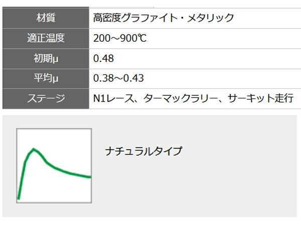 ディクセル R01 タイプ ブレーキパッド E83 X3 3.0i/3.0si PA30/PC30 04/06〜11/03 リア用 R011251143